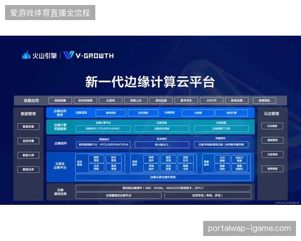 未来三年北美区域体育赛事周边运营，将成为边缘计算节点落地的关键战场